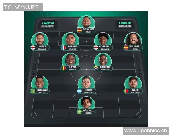 英超球队阵容配置分析